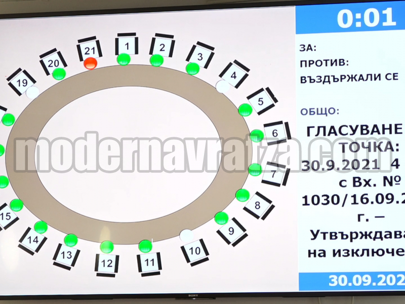 ОБЩИНСКИЯТ СЪВЕТ ПРИЕ ОТЧЕТА ЗА ИЗПЪЛНЕНИЕТО НА БЮДЖЕТ 2020 НА ОБЩИНА МЕЗДРА – снимка 7