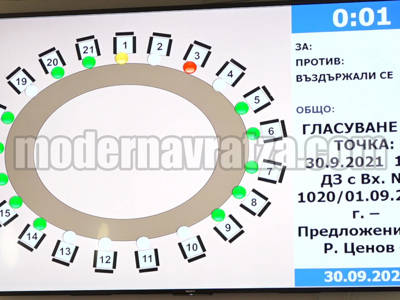 ОБЩИНСКИЯТ СЪВЕТ ПРИЕ ОТЧЕТА ЗА ИЗПЪЛНЕНИЕТО НА БЮДЖЕТ 2020 НА ОБЩИНА МЕЗДРА – снимка 3